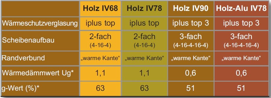 Holz-Haustüren: MAHRENHOLZ